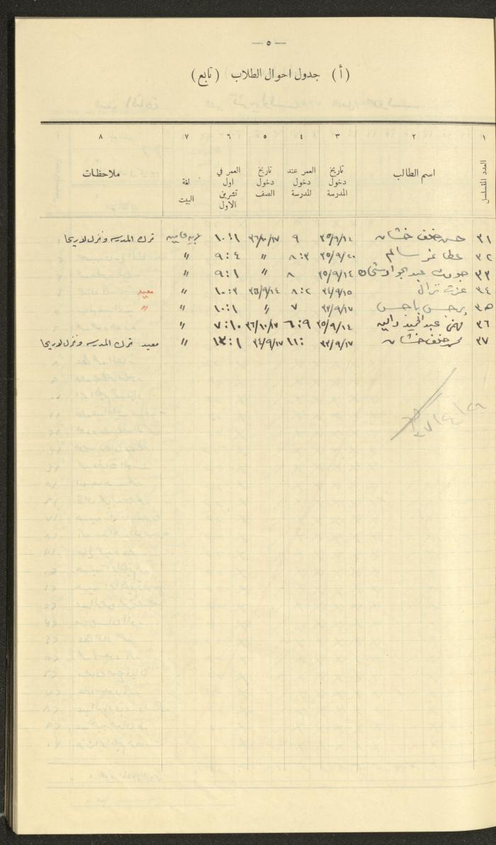 جداول حضور طلاب، مدرسة دير دبوان، 1936-1937
