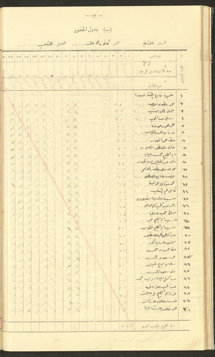 جداول حضور طلاب، مدرسة دير دبوان، 1936-1937
