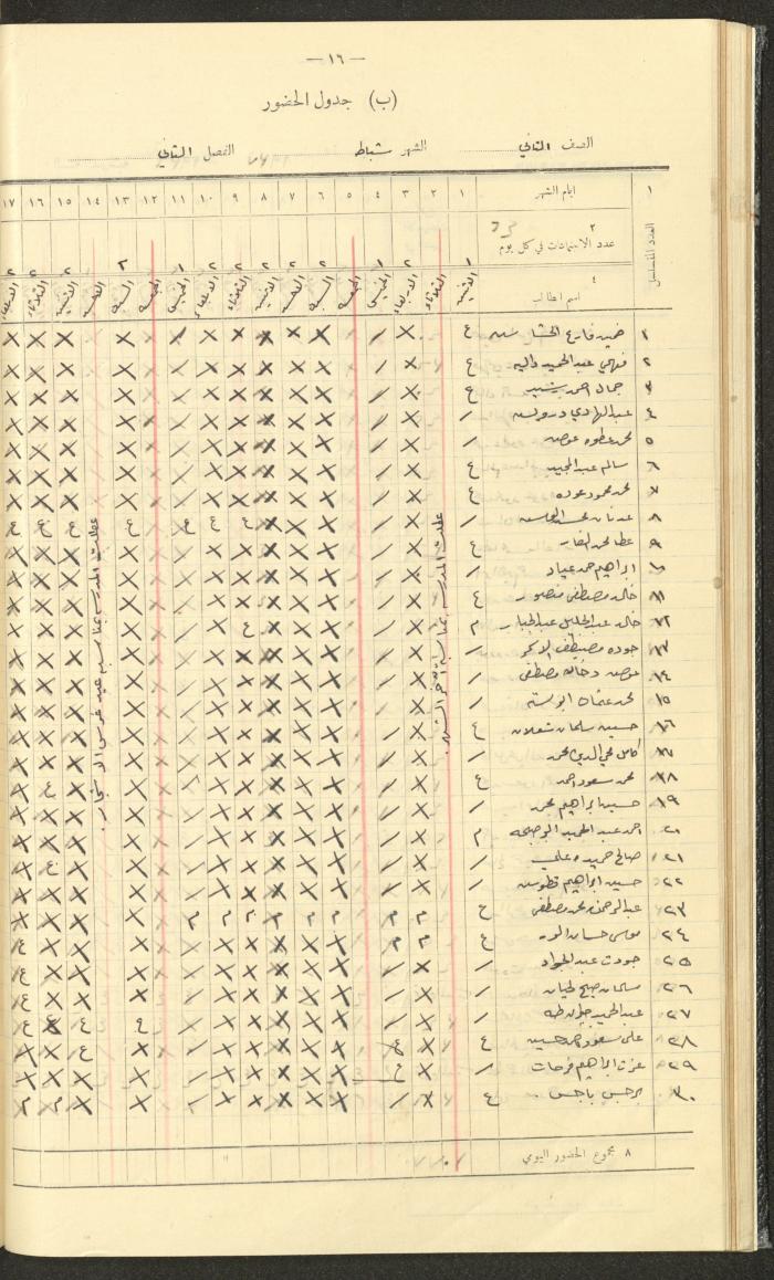 جداول حضور طلاب، مدرسة دير دبوان، 1936-1937
