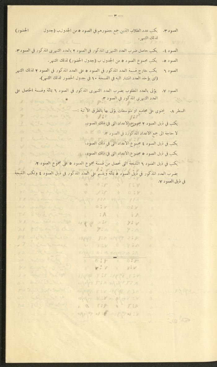 جداول حضور طلاب، مدرسة دير دبوان، 1936-1937