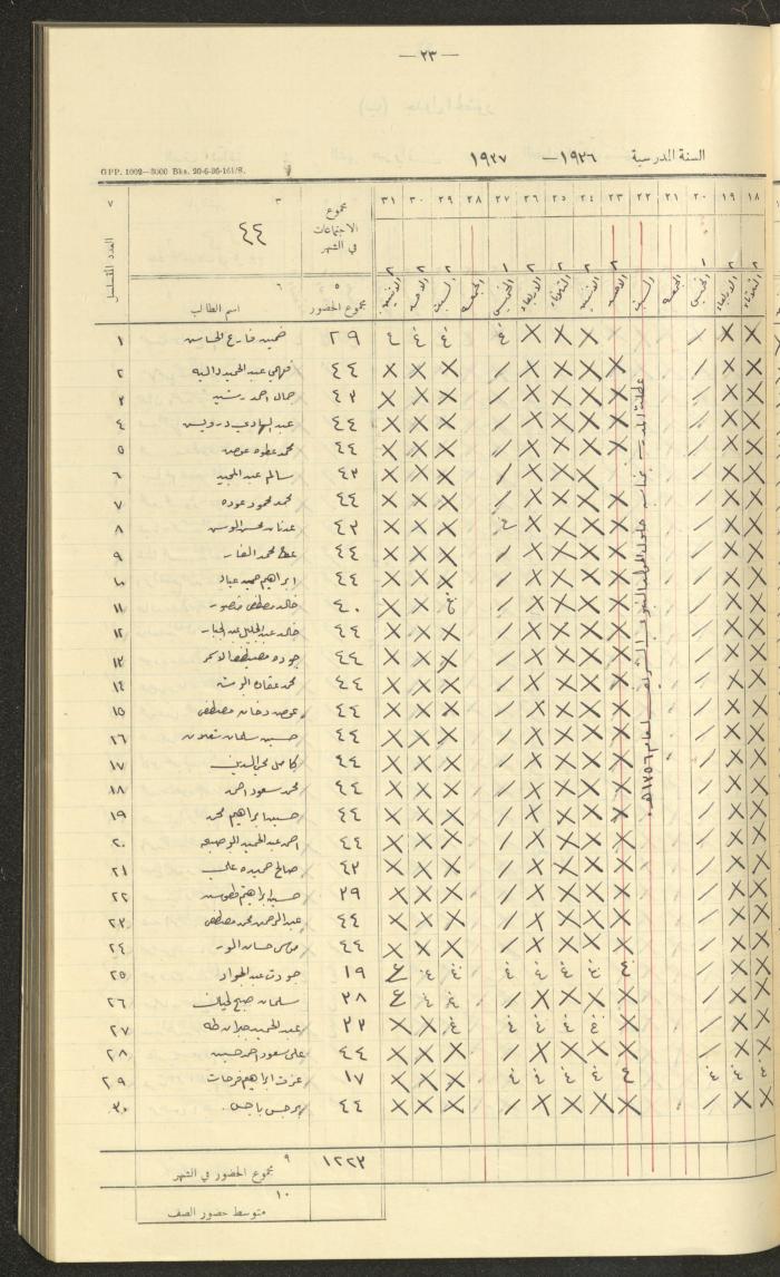 جداول حضور طلاب، مدرسة دير دبوان، 1936-1937
