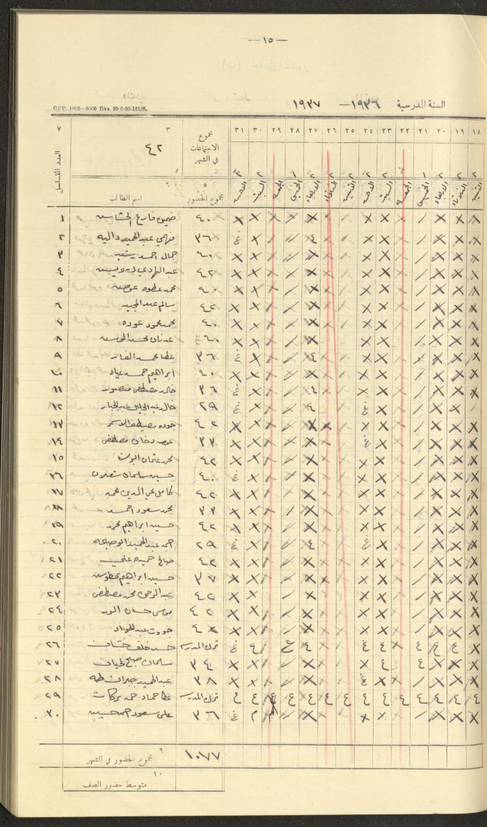 جداول حضور طلاب، مدرسة دير دبوان، 1936-1937
