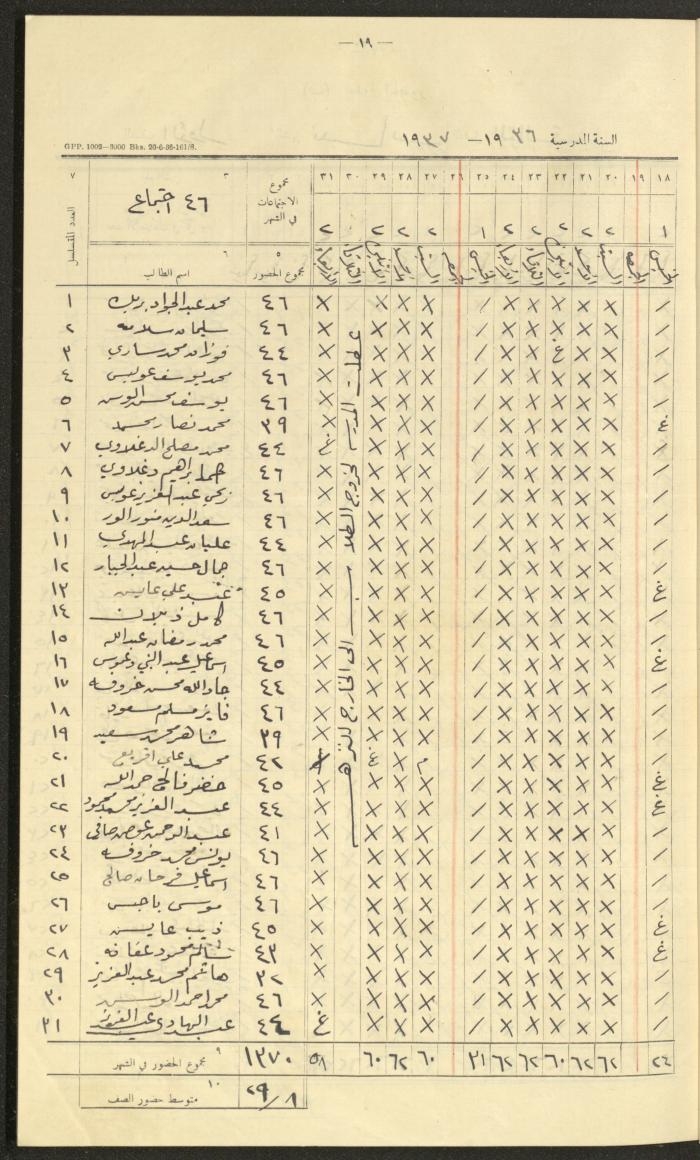 جداول حضور طلاب، مدرسة دير دبوان، 1936-1937