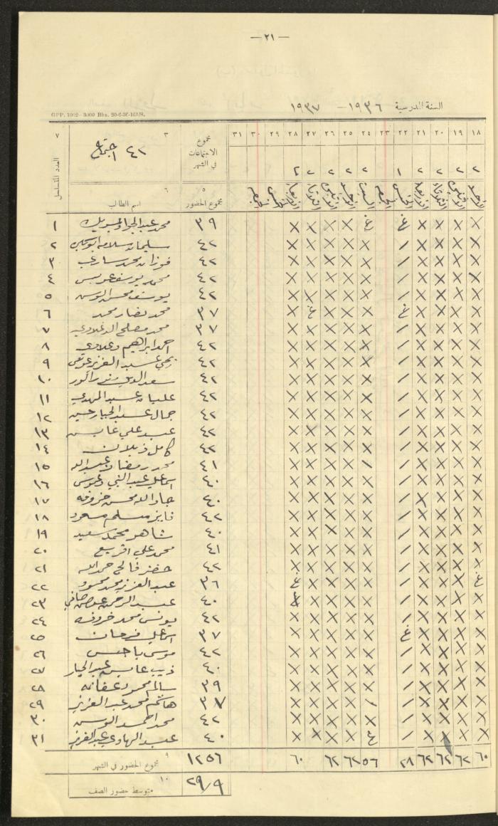 جداول حضور طلاب، مدرسة دير دبوان، 1936-1937