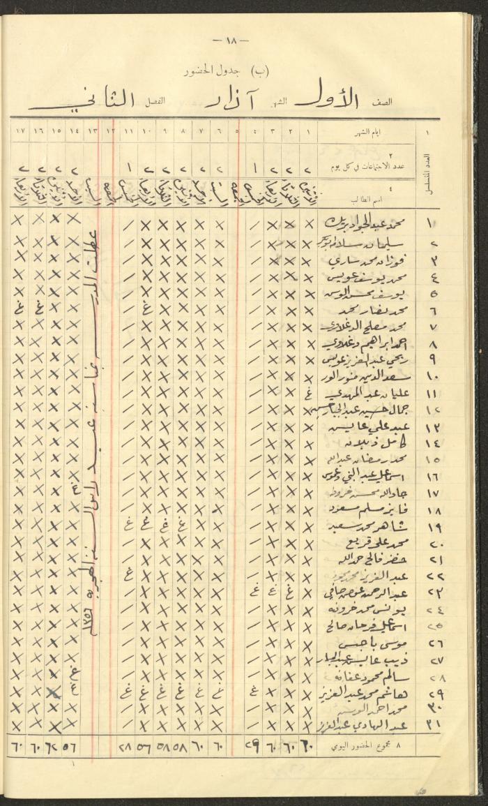 جداول حضور طلاب، مدرسة دير دبوان، 1936-1937