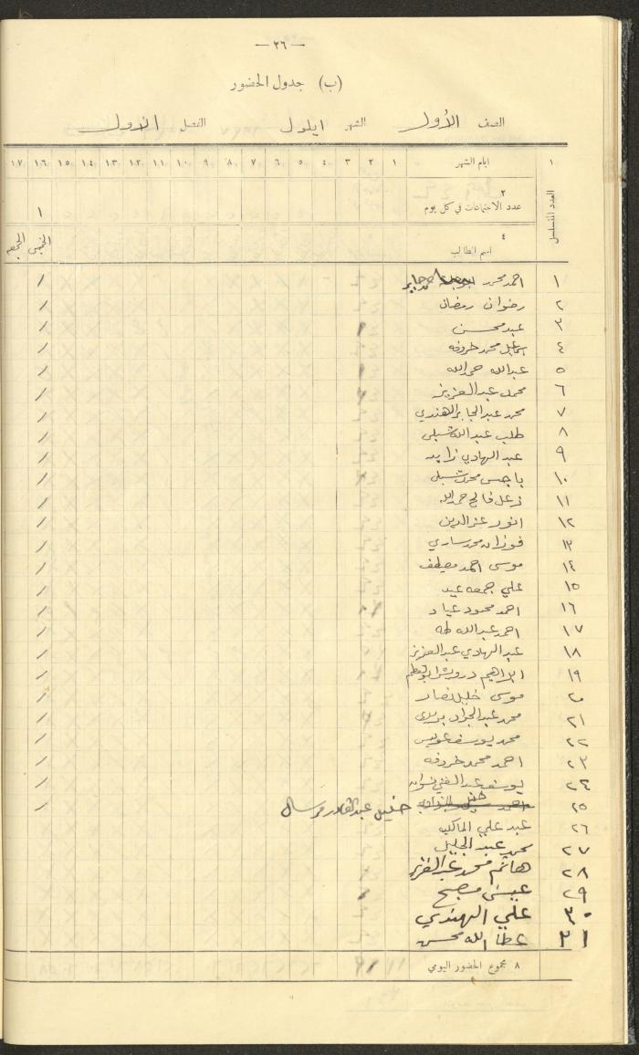 جداول حضور طلاب، مدرسة دير دبوان، 1936-1937