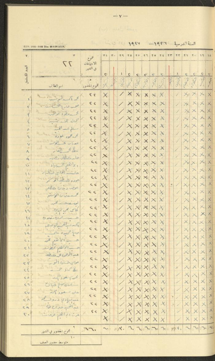 جداول حضور طلاب، مدرسة دير دبوان، 1936-1937
