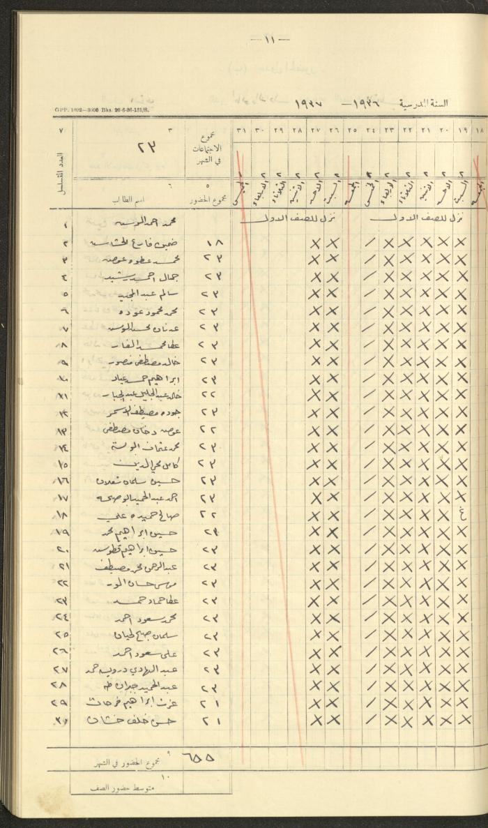 جداول حضور طلاب، مدرسة دير دبوان، 1936-1937
