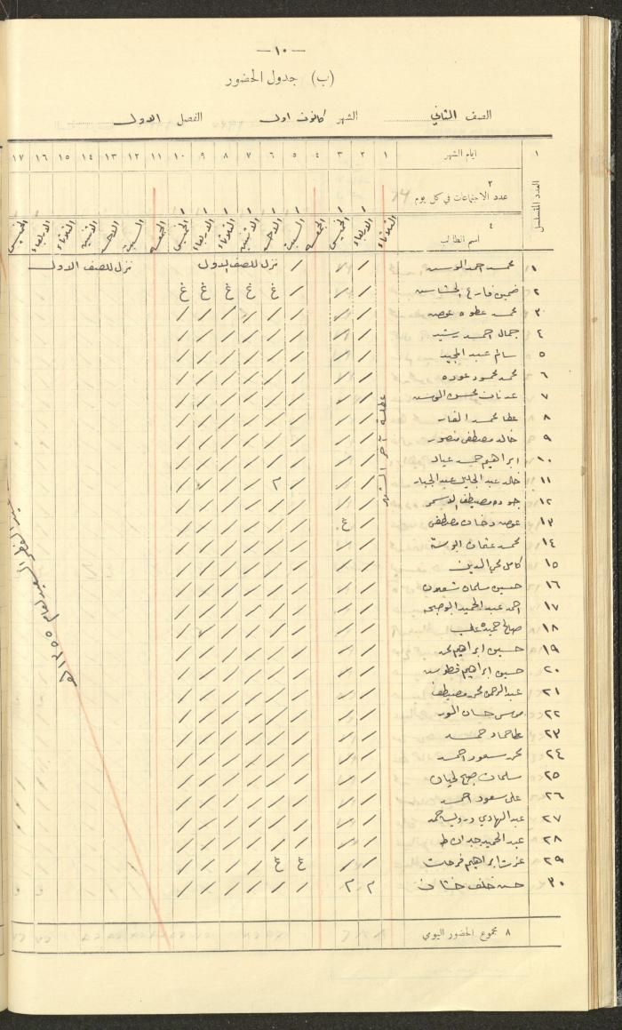 جداول حضور طلاب، مدرسة دير دبوان، 1936-1937
