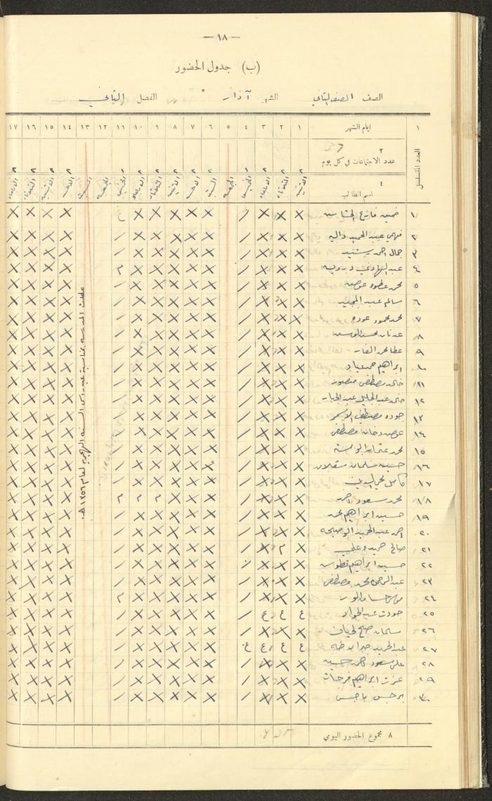 جداول حضور طلاب، مدرسة دير دبوان، 1936-1937
