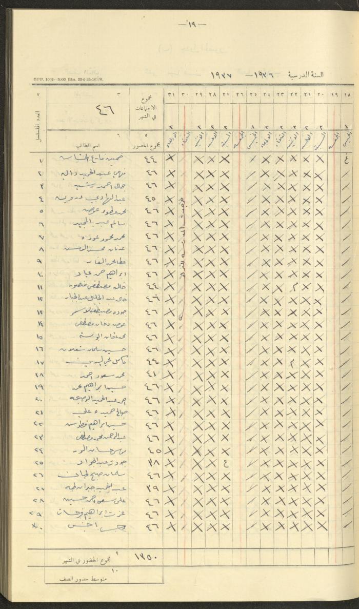 جداول حضور طلاب، مدرسة دير دبوان، 1936-1937
