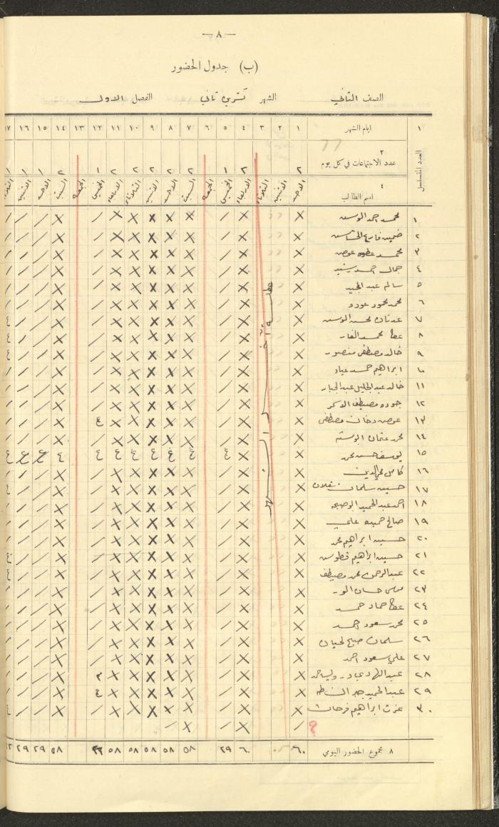 جداول حضور طلاب، مدرسة دير دبوان، 1936-1937
