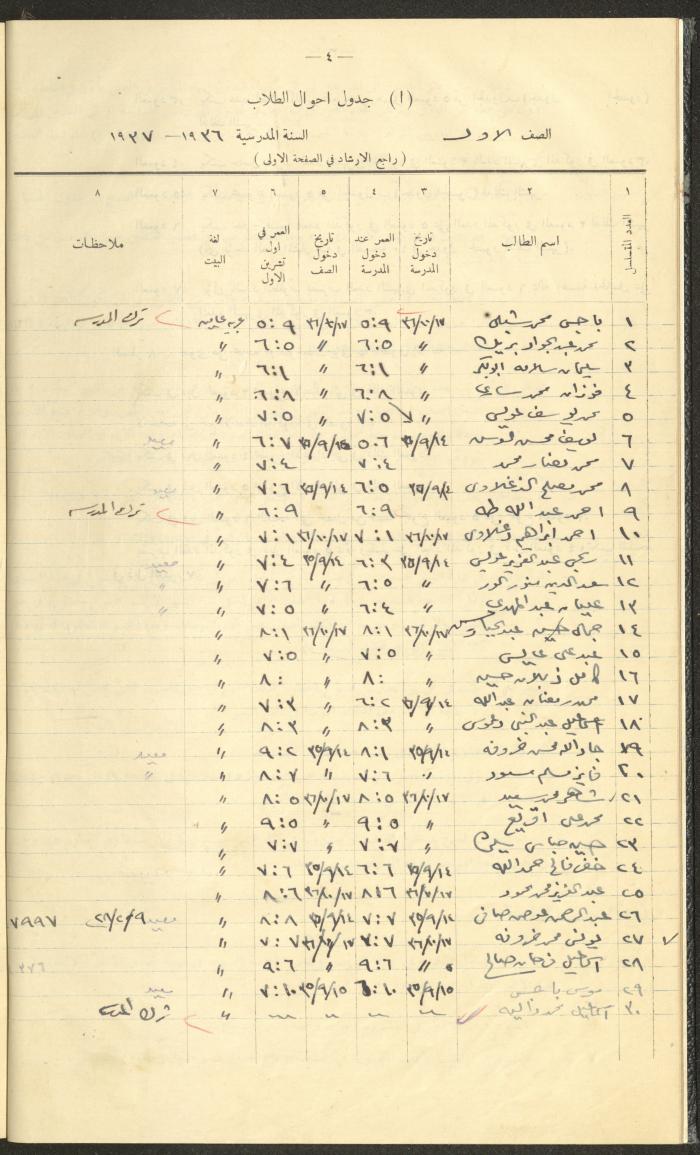 جداول حضور طلاب، مدرسة دير دبوان، 1936-1937