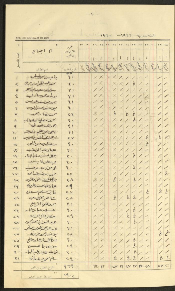 جداول حضور طلاب، مدرسة دير دبوان، 1936-1937