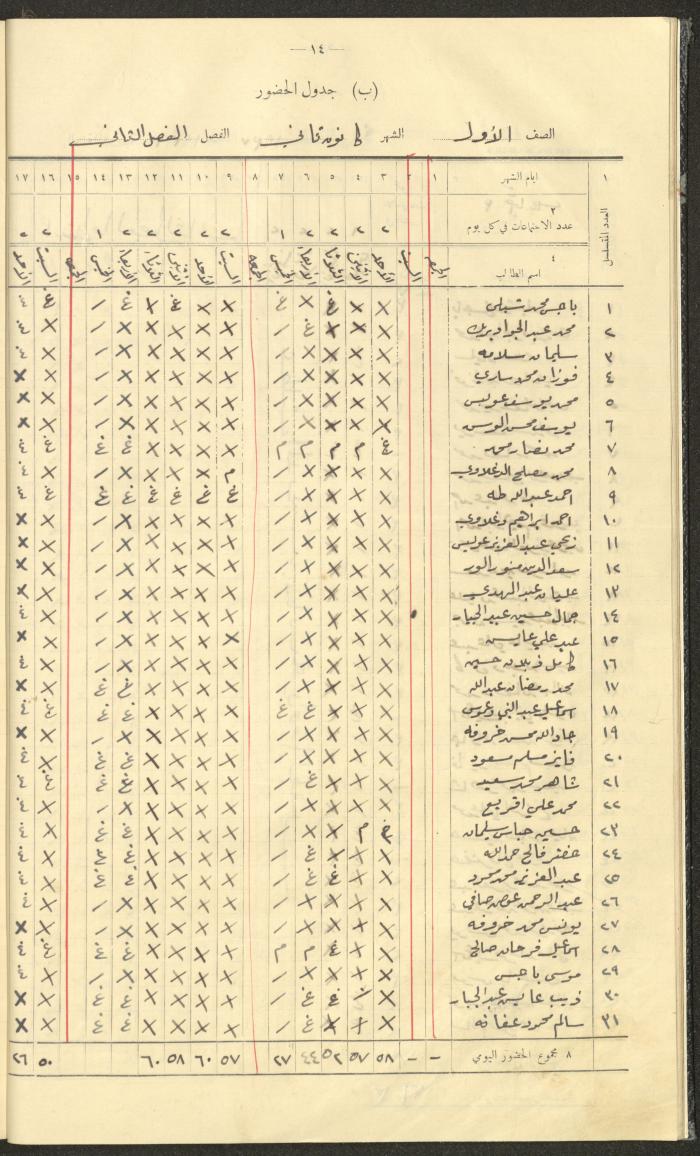 جداول حضور طلاب، مدرسة دير دبوان، 1936-1937