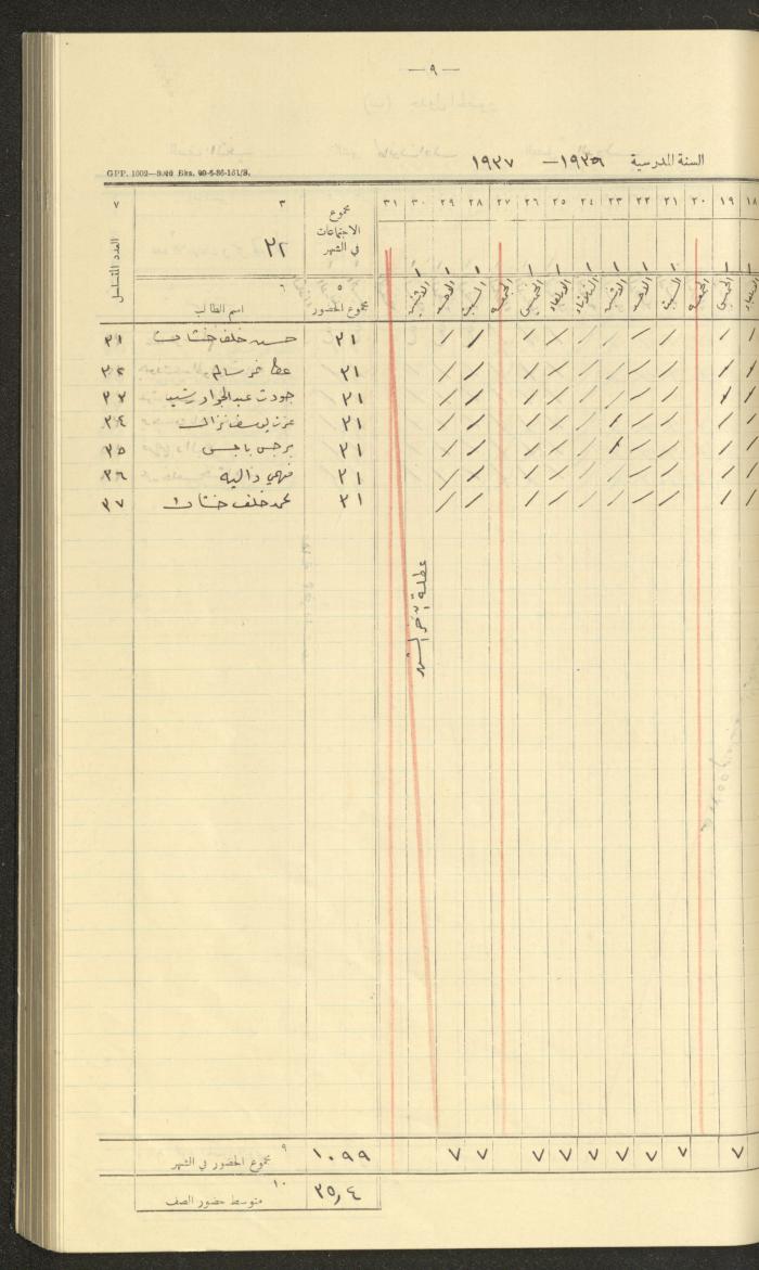 Student Attendance Record, Deir Dibwan School, 1936-1937
