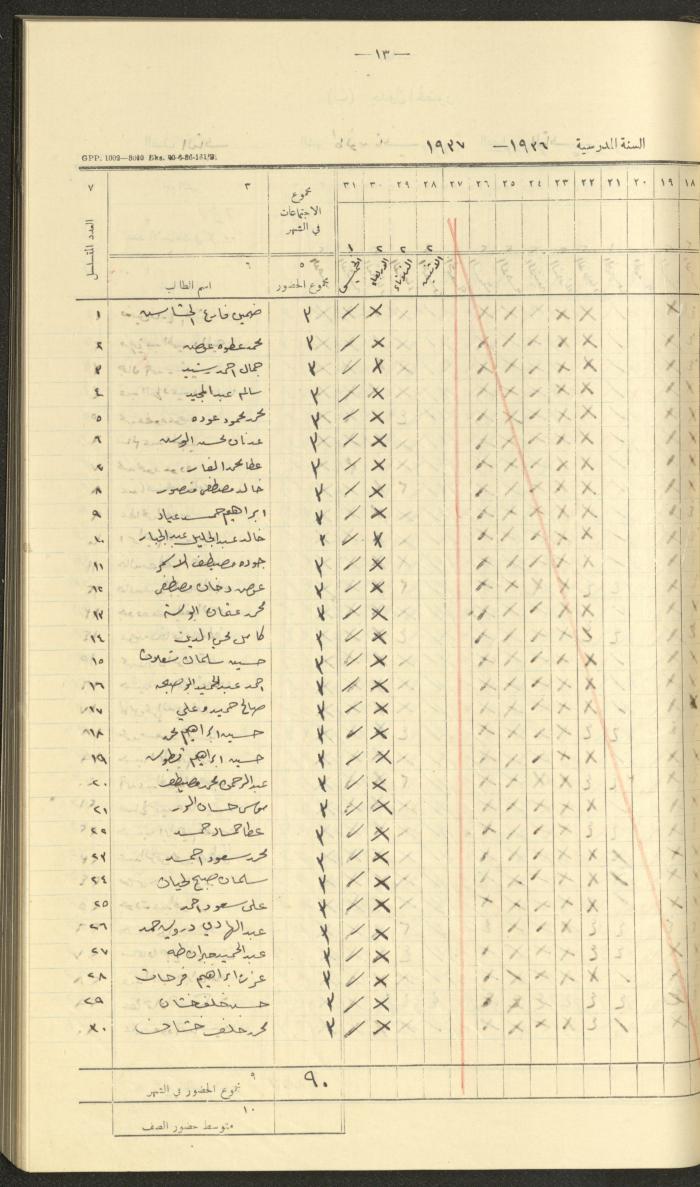 جداول حضور طلاب، مدرسة دير دبوان، 1936-1937
