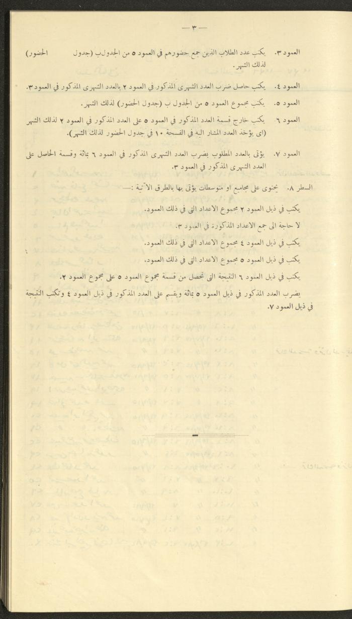 جداول حضور طلاب، مدرسة دير دبوان، 1936-1937
