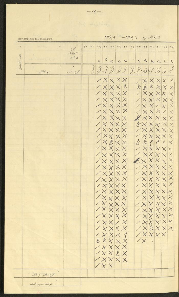 جداول حضور طلاب، مدرسة دير دبوان، 1936-1937