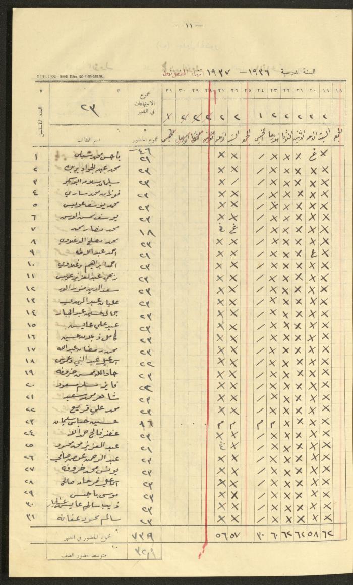 جداول حضور طلاب، مدرسة دير دبوان، 1936-1937
