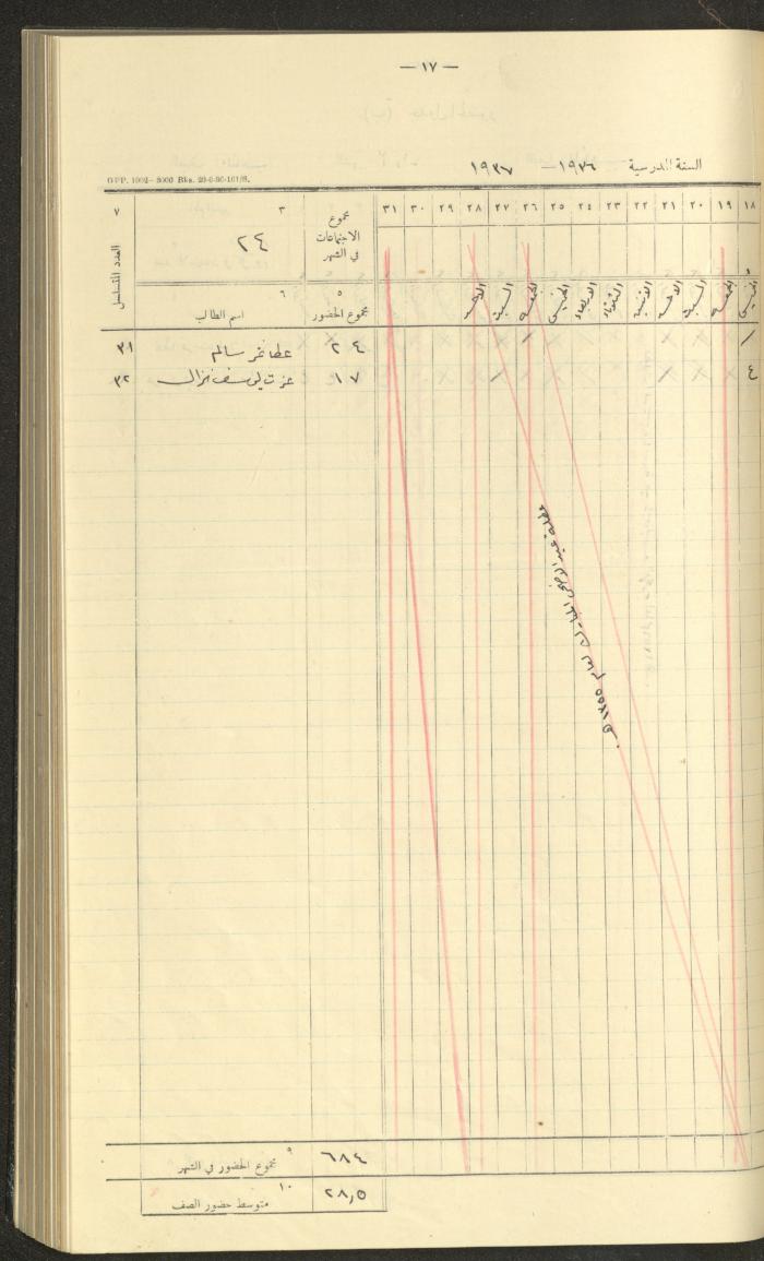 Student Attendance Record, Deir Dibwan School, 1936-1937