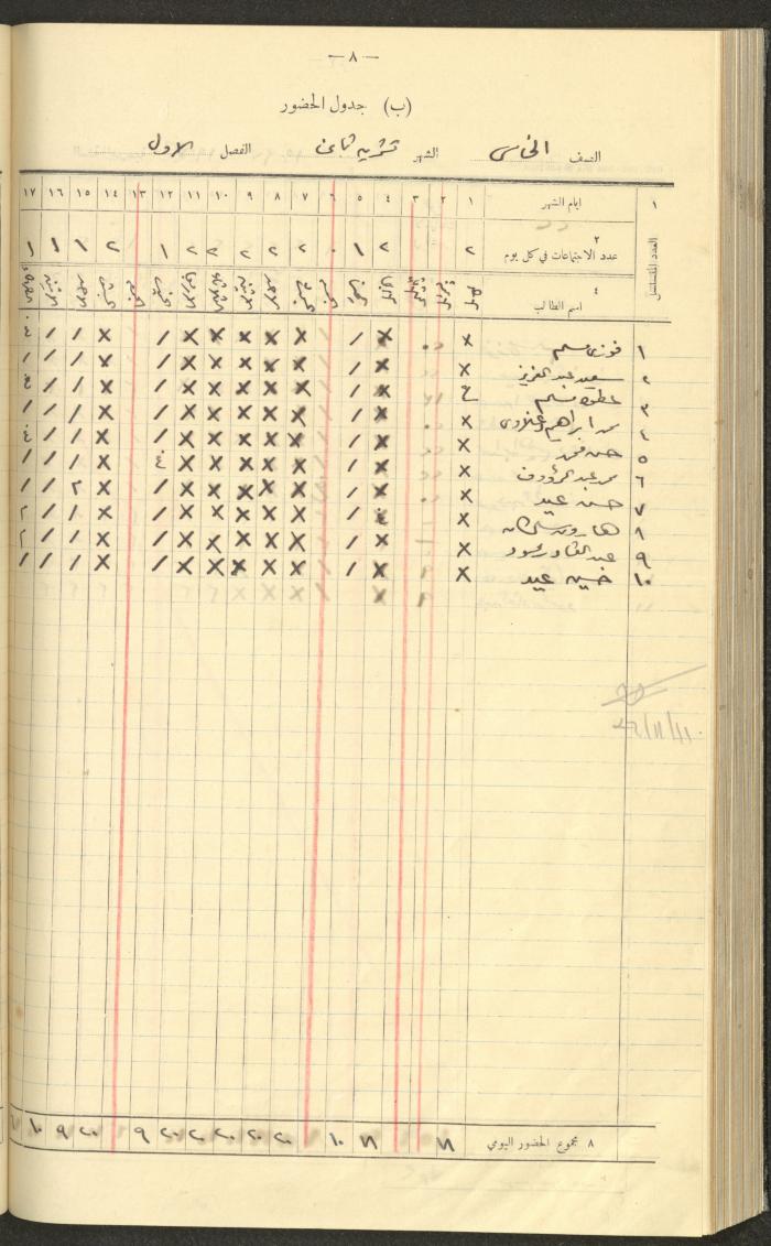 جداول حضور طلاب، مدرسة دير دبوان، 1936-1937
