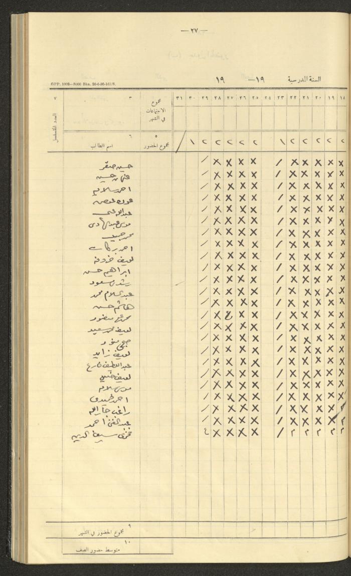 جداول حضور طلاب، مدرسة دير دبوان، 1936-1937