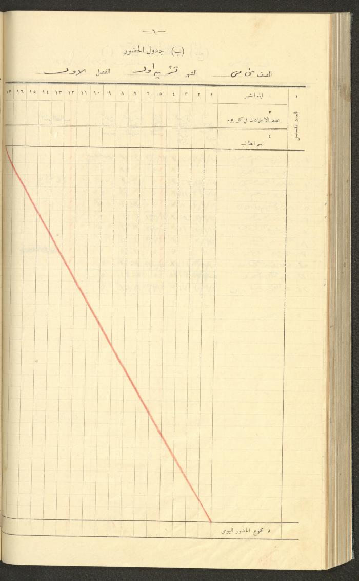 جداول حضور طلاب، مدرسة دير دبوان، 1936-1937
