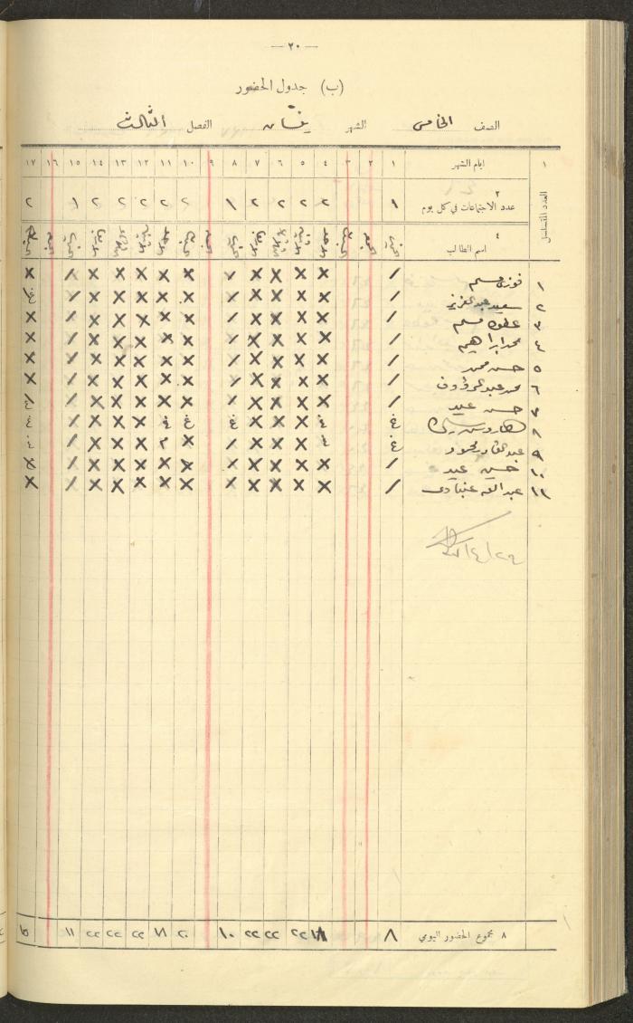 جداول حضور طلاب، مدرسة دير دبوان، 1936-1937
