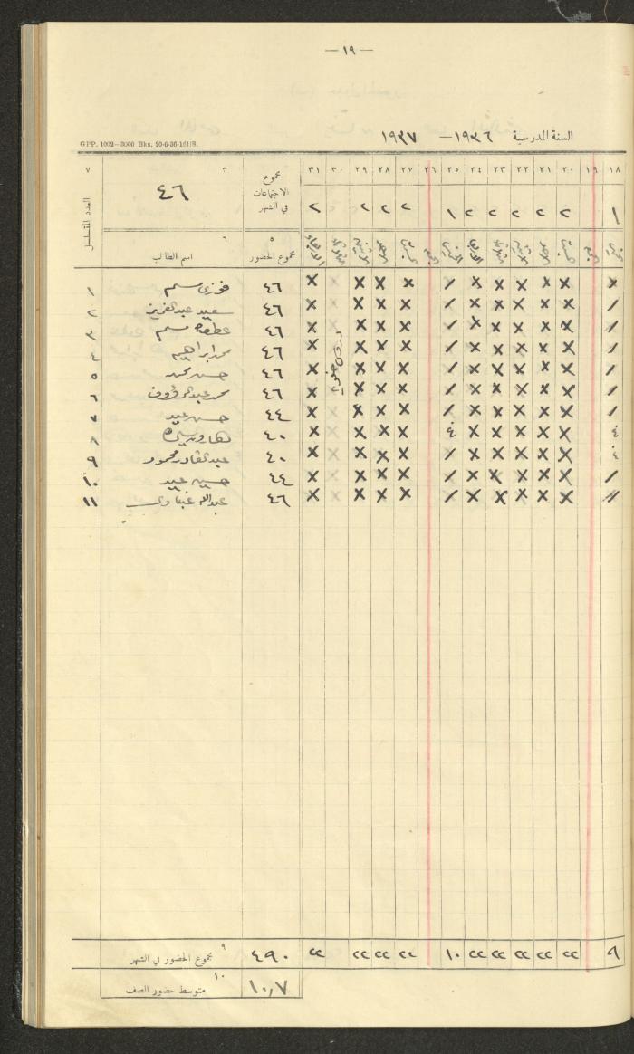جداول حضور طلاب، مدرسة دير دبوان، 1936-1937
