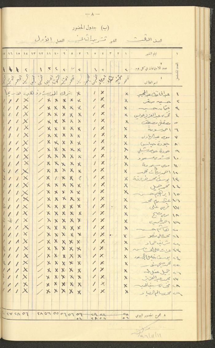جداول حضور طلاب، مدرسة دير دبوان، 1936-1937
