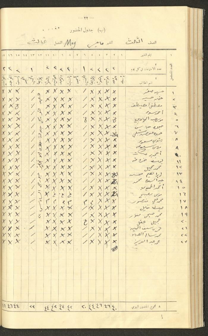 جداول حضور طلاب، مدرسة دير دبوان، 1936-1937
