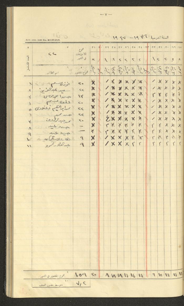 جداول حضور طلاب، مدرسة دير دبوان، 1936-1937

