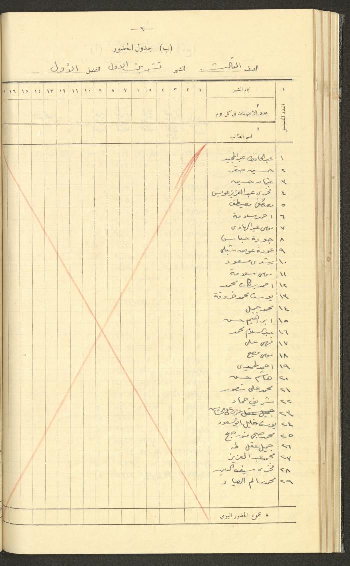 جداول حضور طلاب، مدرسة دير دبوان، 1936-1937
