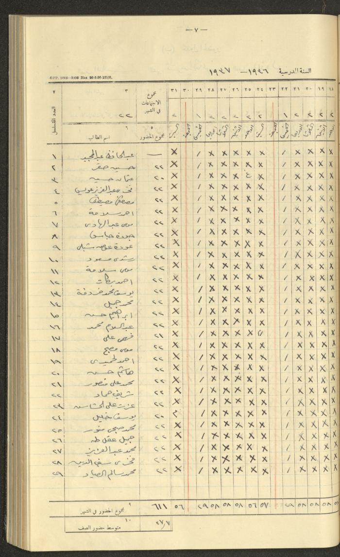 جداول حضور طلاب، مدرسة دير دبوان، 1936-1937
