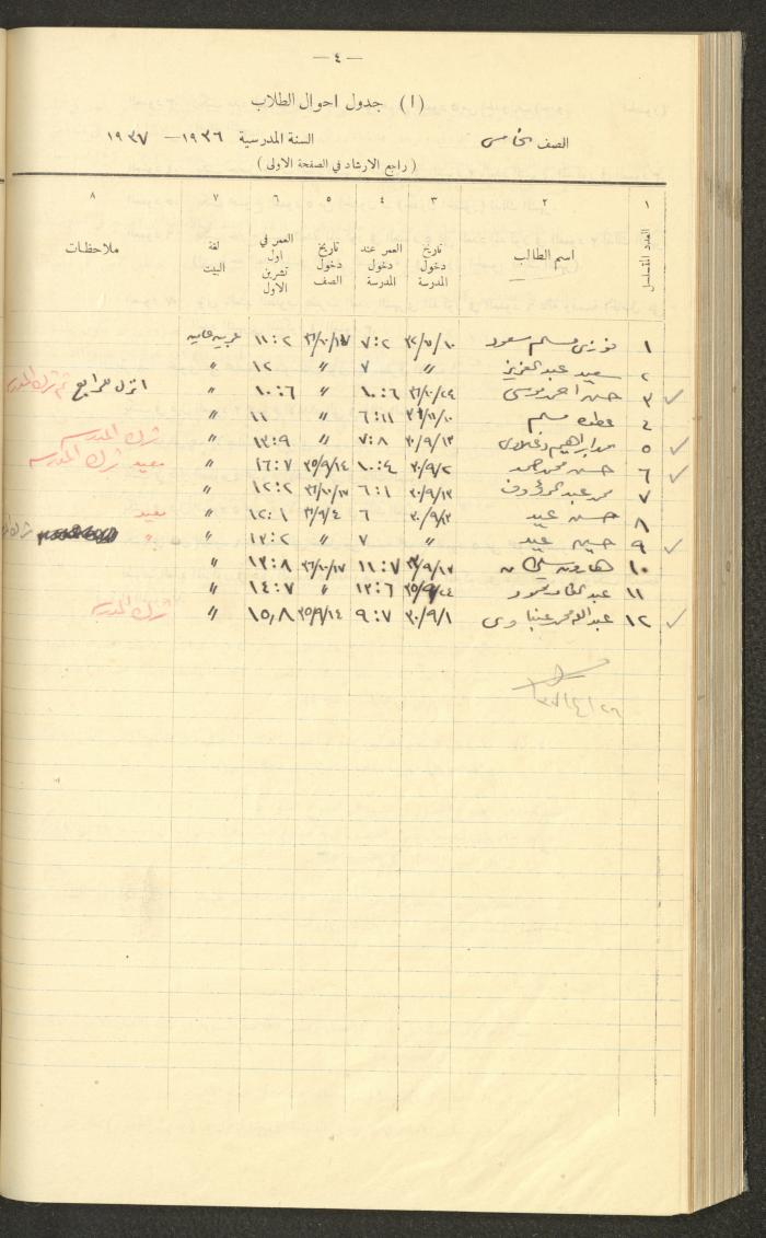 جداول حضور طلاب، مدرسة دير دبوان، 1936-1937

