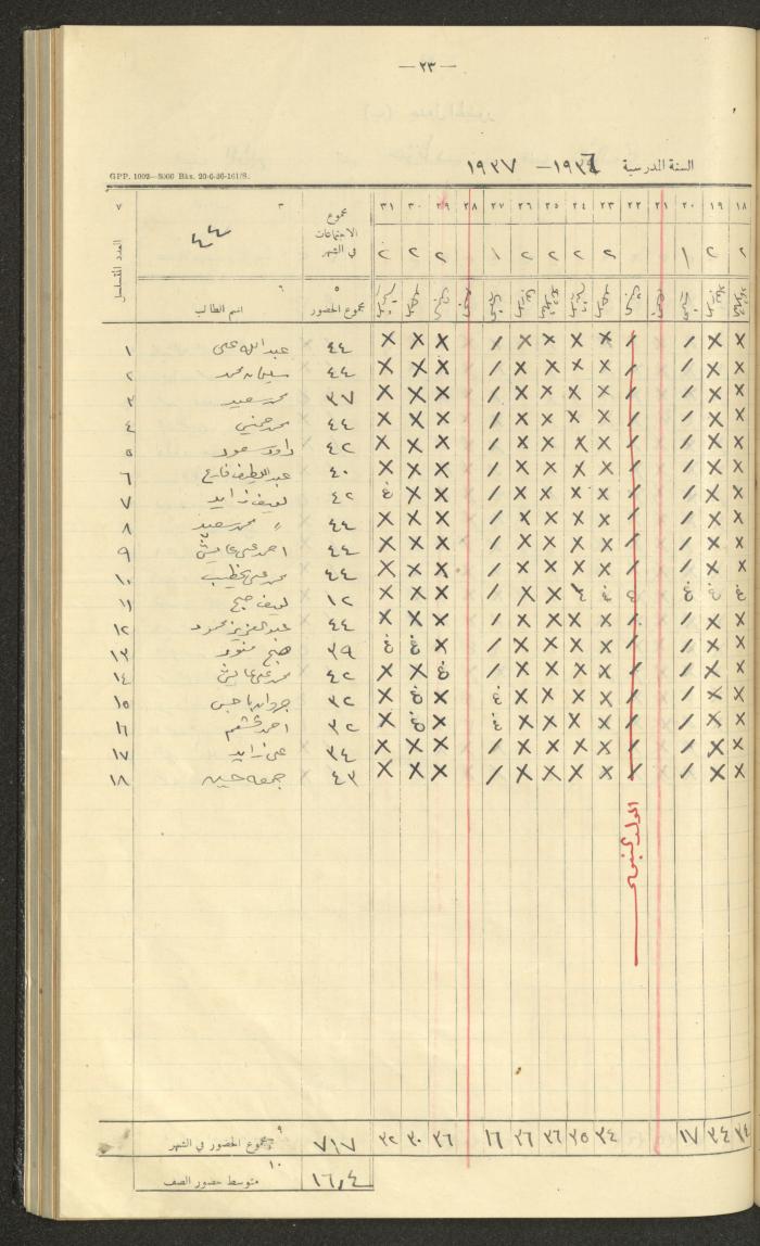 جداول حضور طلاب، مدرسة دير دبوان، 1936-1937