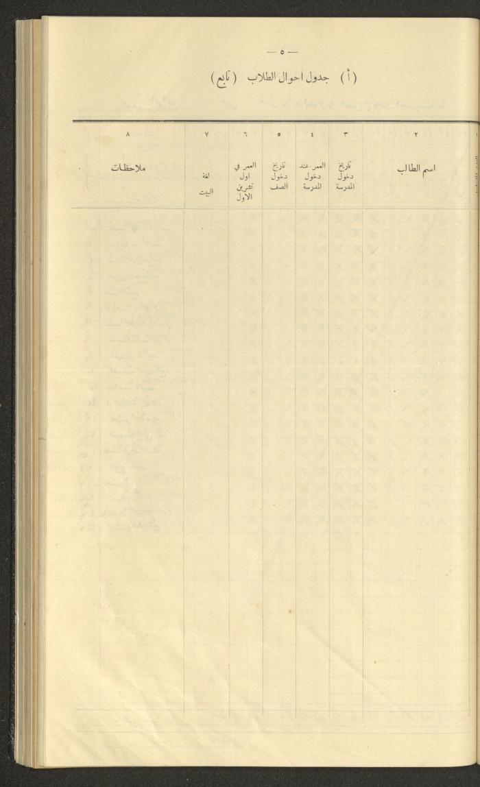 جداول حضور طلاب، مدرسة دير دبوان، 1936-1937