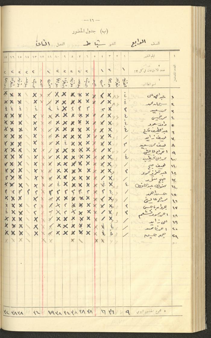 جداول حضور طلاب، مدرسة دير دبوان، 1936-1937
