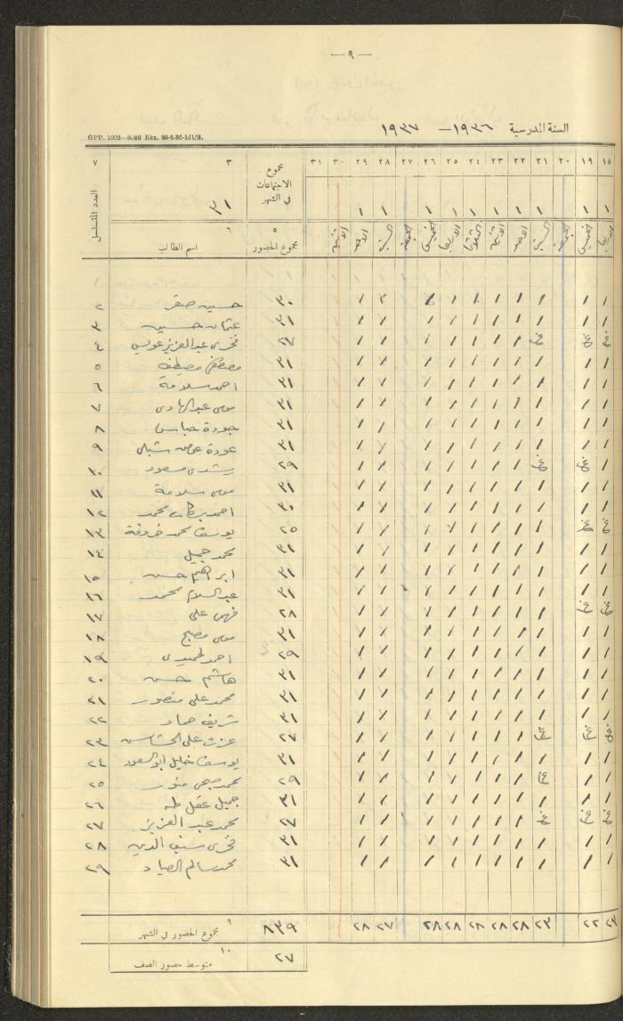 جداول حضور طلاب، مدرسة دير دبوان، 1936-1937
