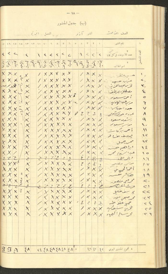 جداول حضور طلاب، مدرسة دير دبوان، 1936-1937
