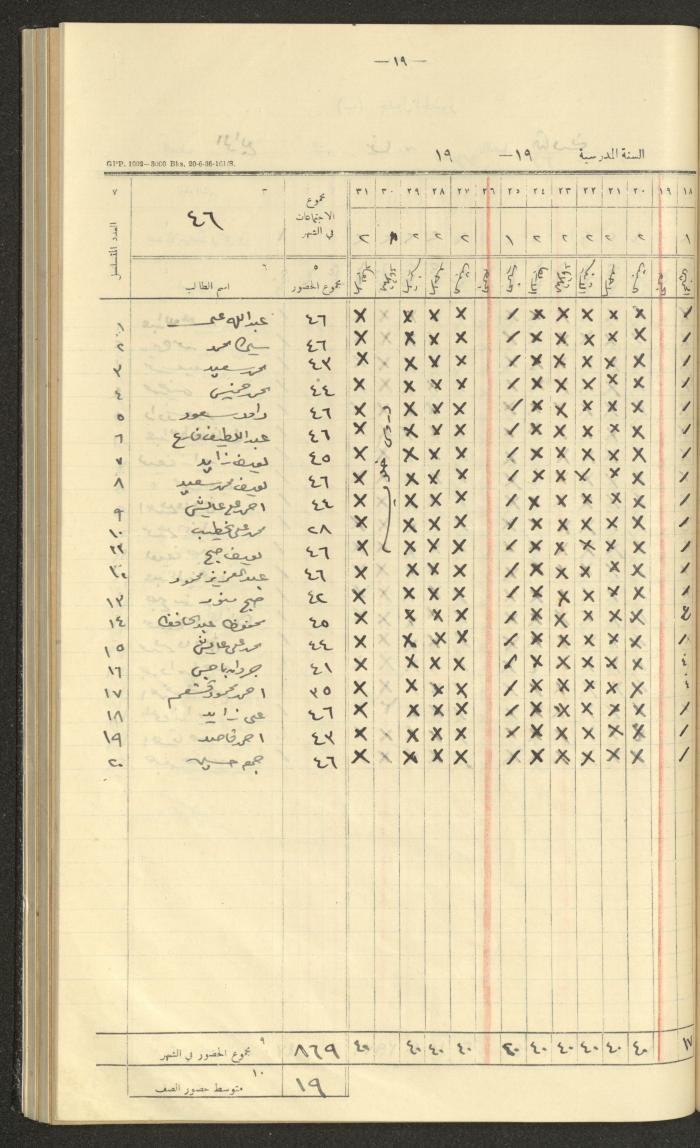 جداول حضور طلاب، مدرسة دير دبوان، 1936-1937