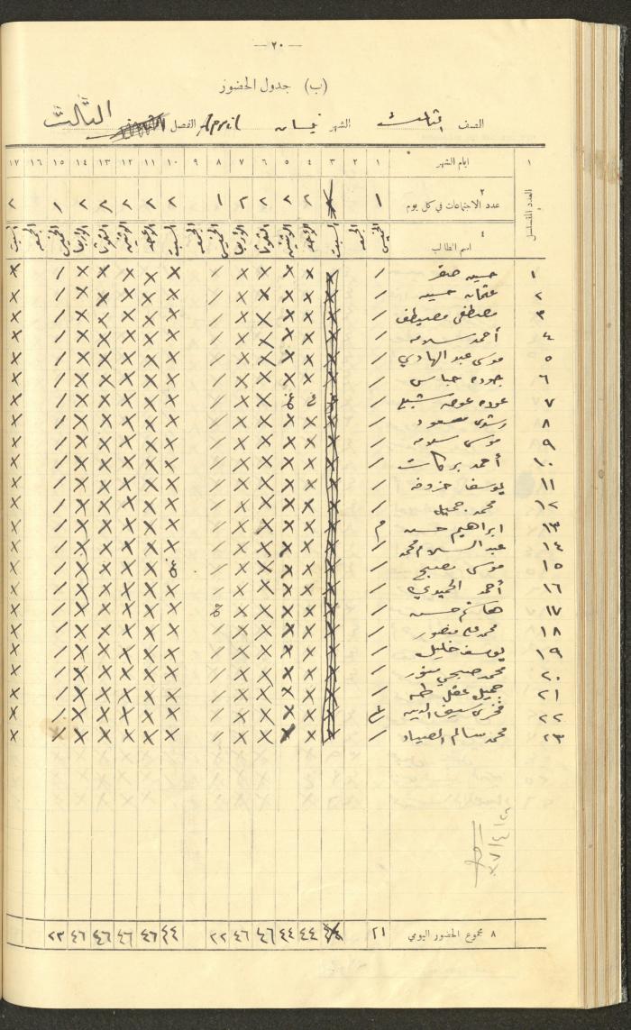 جداول حضور طلاب، مدرسة دير دبوان، 1936-1937
