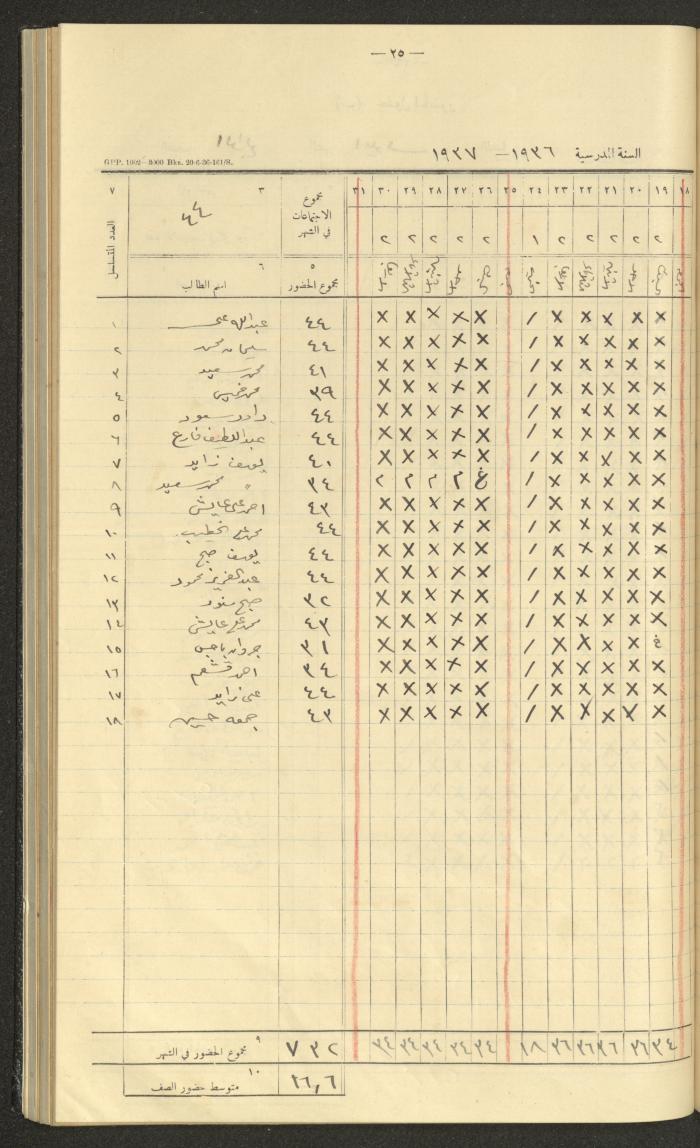 جداول حضور طلاب، مدرسة دير دبوان، 1936-1937