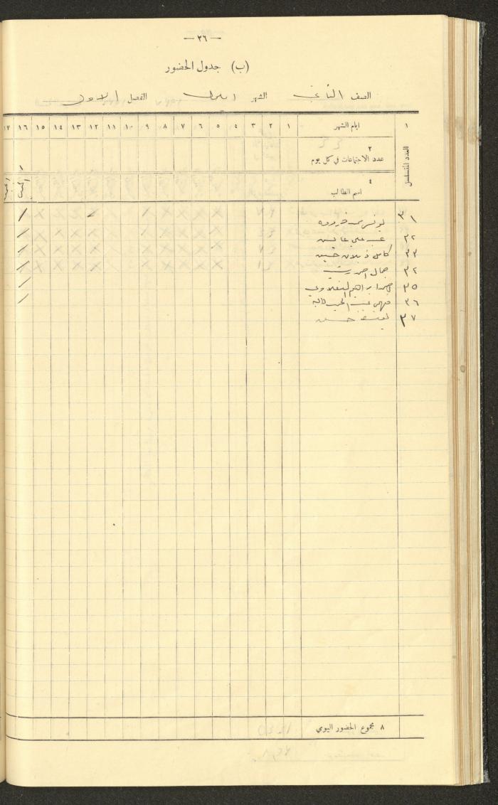 Student Attendance Record, Deir Dibwan School, 1936-1937