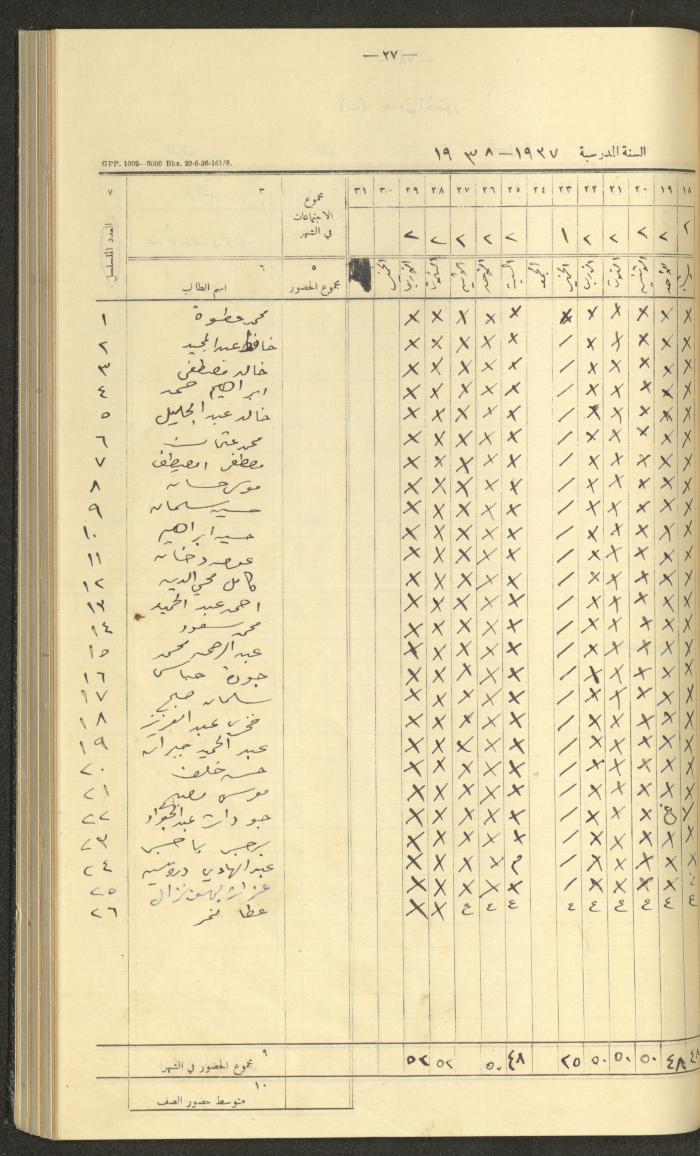 جداول حضور طلاب، مدرسة دير دبوان، 1936-1937

