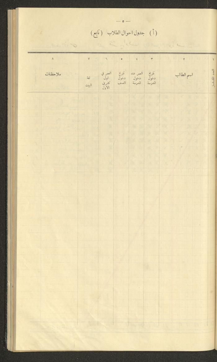 جداول حضور طلاب، مدرسة دير دبوان، 1936-1937
