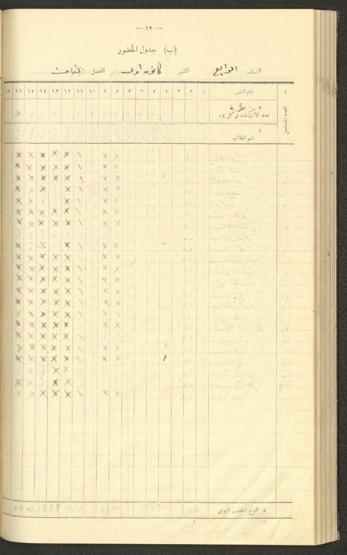جداول حضور طلاب، مدرسة دير دبوان، 1936-1937