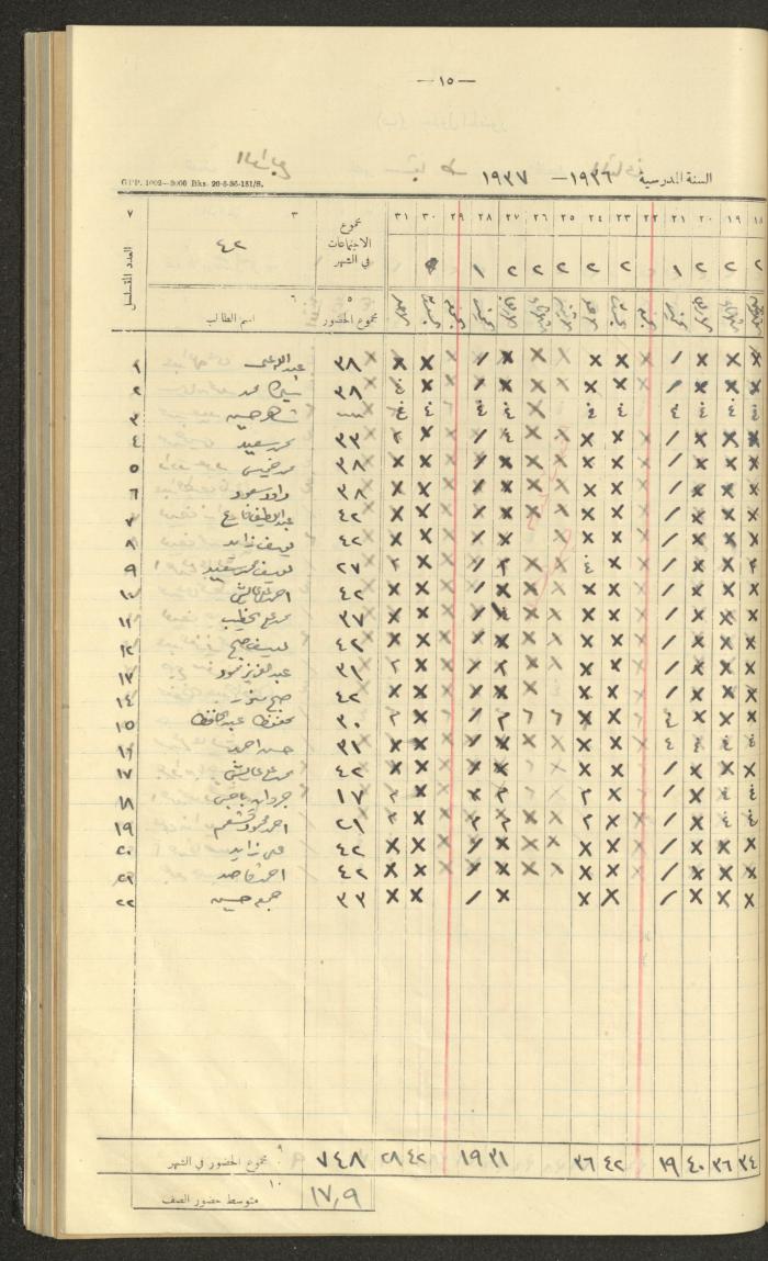 جداول حضور طلاب، مدرسة دير دبوان، 1936-1937