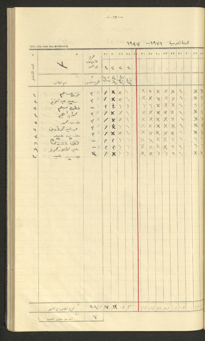 جداول حضور طلاب، مدرسة دير دبوان، 1936-1937

